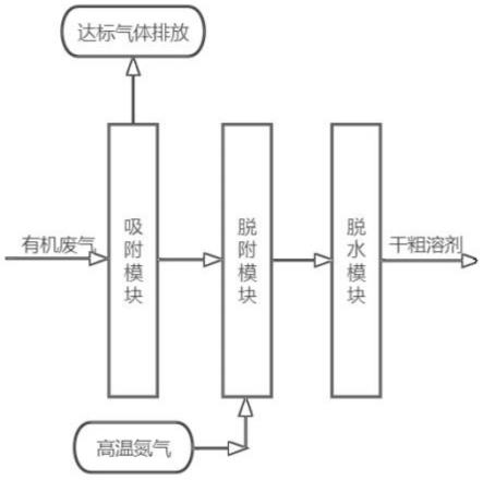 有机废气溶剂回收工艺的制作方法