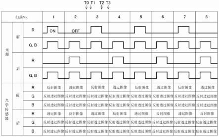 光学式分选机的制作方法