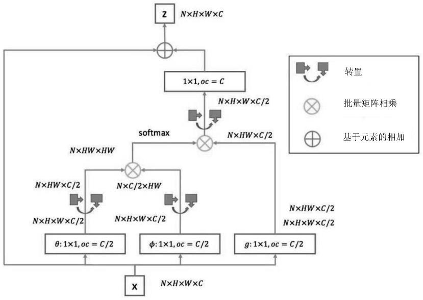 数据处理方法及装置、设备、介质与流程