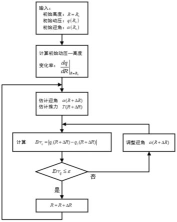 一种基于航程微分运动模型的ASV分离轨迹设计方法