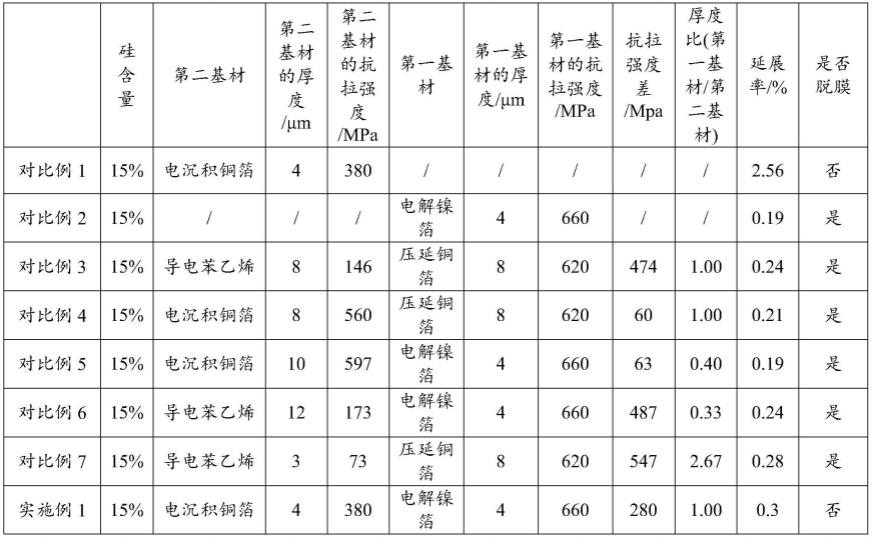 电化学装置和电子装置的制作方法