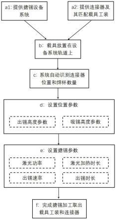 一种基于激光加热的焊杯搪锡方法与流程