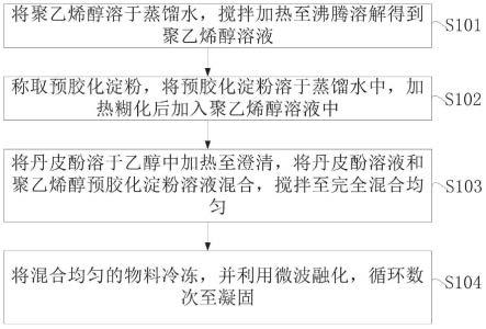 安全气囊用水性涂料的制作方法