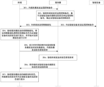 智能设备的控制方法、终端及服务器与流程