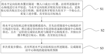 一种隧道的超前地质预报方法及装置与流程