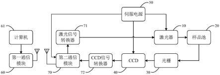 拉曼分析仪电控系统的制作方法