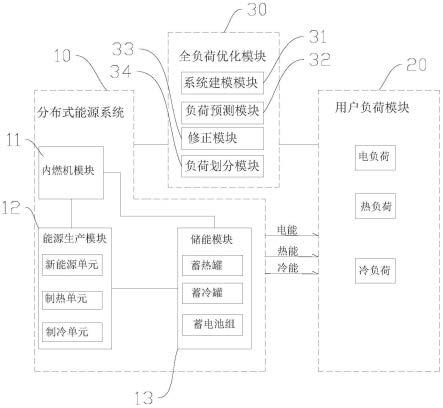 一种分布式能源站全负荷调节方法及系统与流程