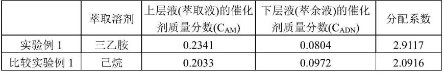 制备丙烯腈二聚体的方法与流程