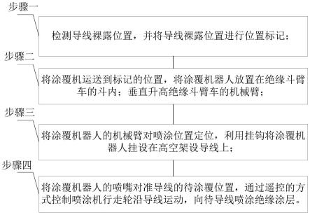 一种架空导线绝缘层涂覆方法与流程