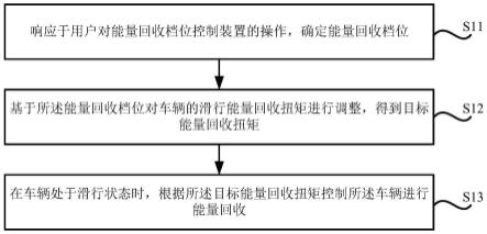 车辆能量回收方法、装置、整车控制器及车辆与流程