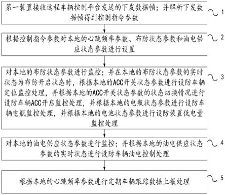 一种远程车辆控制指令的处理方法和装置与流程