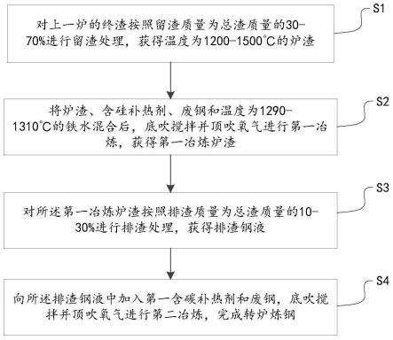 一种转炉炼钢方法与流程