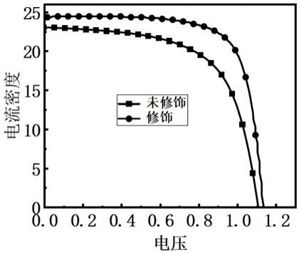 一种钙钛矿薄膜太阳能电池及其制备方法