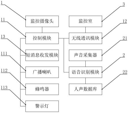 多功能监控摄像装置