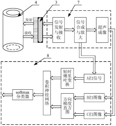 高密度聚乙烯管道热熔对接接头的缺陷检测及识别系统与方法