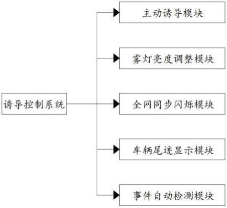 一种智能行车雾区诱导控制系统的制作方法