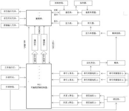 一种编织缠绕拉挤协调联动拓扑的制作方法