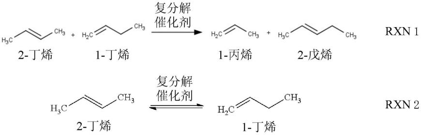 复分解催化剂和生产丙烯的方法与流程