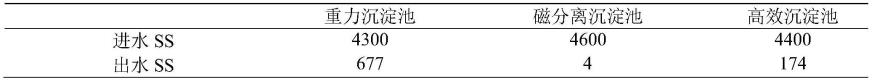 一种基于BFM形式的CANON-MBBR强化AOA水处理方法及系统与流程