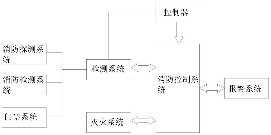 一种新型消防控制系统的制作方法