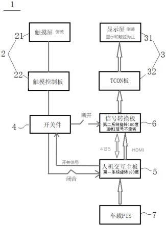 双系统平台架构透明显示屏及其设置方法与流程