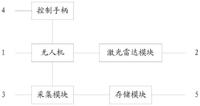 一种无人机智能巡检系统的制作方法