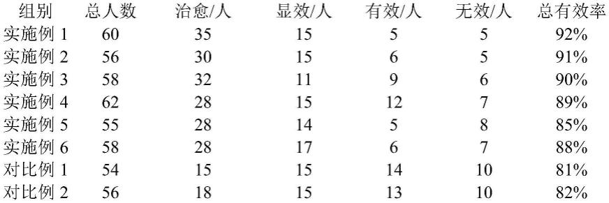 一种改善肾功能的中药药包及其制备方法与流程