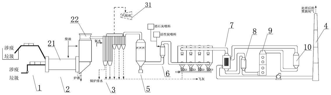 一种涉疫垃圾包装及集中焚烧处理系统的制作方法