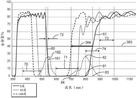 光学滤光器和光学系统的制作方法