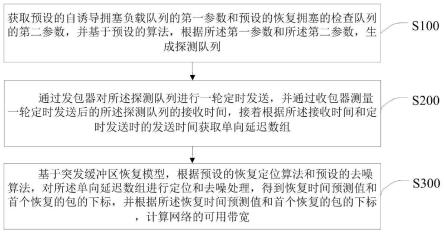 一种基于自诱导拥塞和单向延迟的可用带宽测量方法与流程