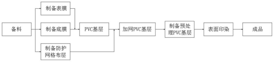 一种蕾丝台布表面防水防油污工艺的制作方法