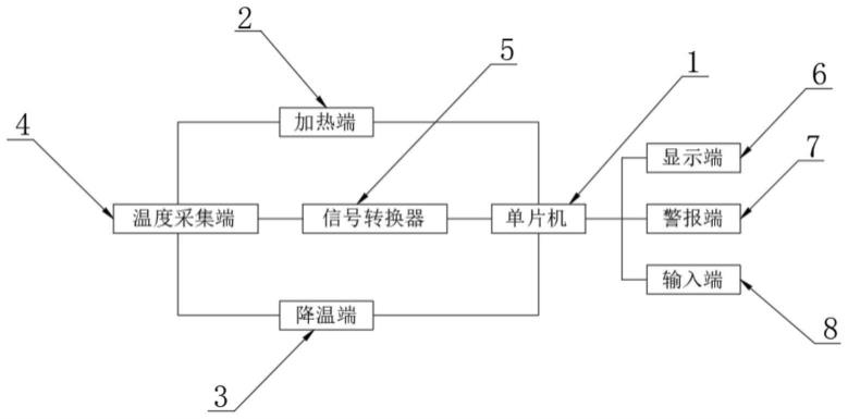 一种远程操作的用于执行加热控制的单片机系统