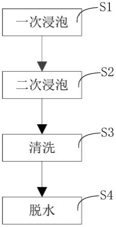 板框压滤机离线清洗方法与流程