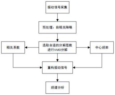 基于振动特性的铁塔螺栓完全松动快速检测方法与流程