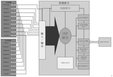 HXD3型电力机车变流器监测装置的制作方法