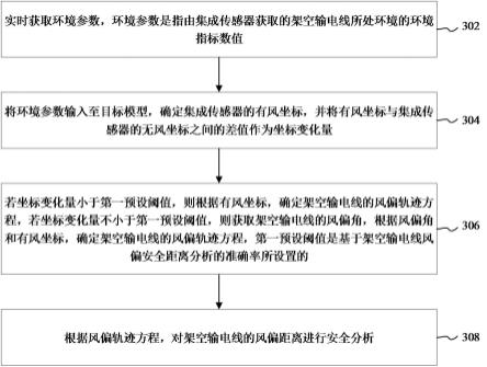 多参数融合的架空线路风偏距离测量与安全预警方法与流程