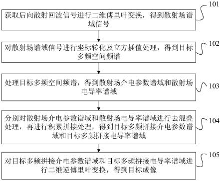 一种基于目标多频空间谱拼接的电磁定量成像方法