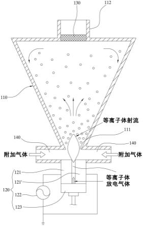 导电性粉末的等离子体表面处理装置的制作方法