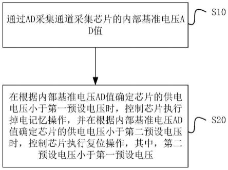 芯片掉电保护方法、装置、芯片及存储介质与流程