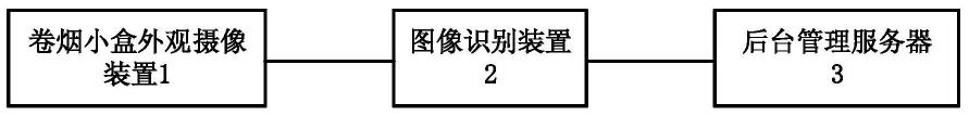 卷烟小盒外观摄像装置、卷烟小盒外观图像管理系统的制作方法