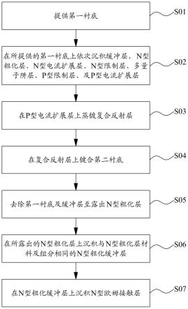 一种外延片制备方法、外延片及发光二极管与流程