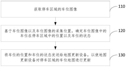 车位状态更新方法、装置、设备及存储介质与流程