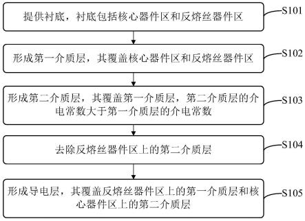 半导体结构及其制备方法与流程