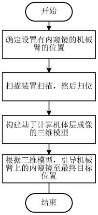 内窥镜设备、内窥镜的位置引导设备、系统、方法和计算机可读存储介质与流程