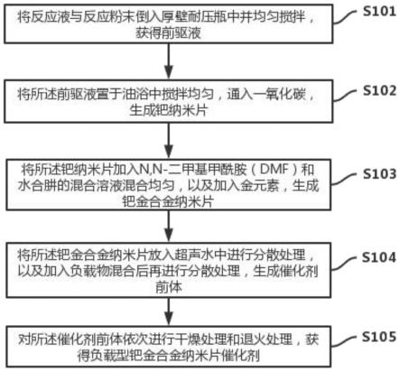 一种负载型钯金合金纳米片催化剂的制备方法及应用