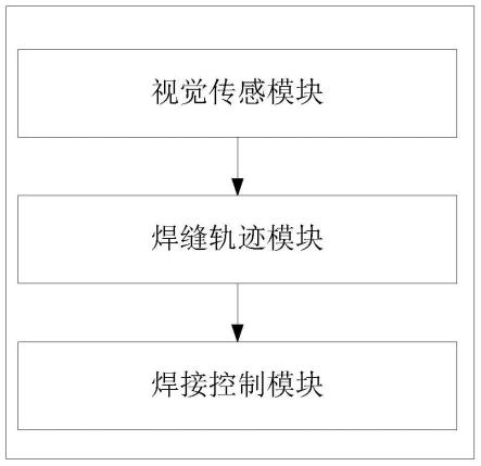 一种基于视觉传感的移动焊接机器人的焊缝识别跟踪系统的制作方法