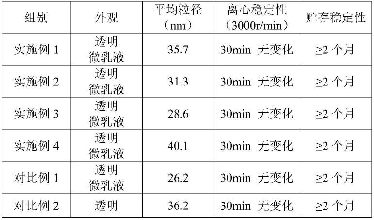 耐高温水载型木竹材有机防霉剂及其制备方法