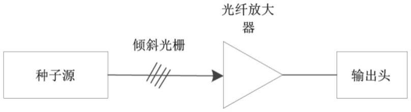 一种用于高功率光纤激光放大的超快种子源的制作方法