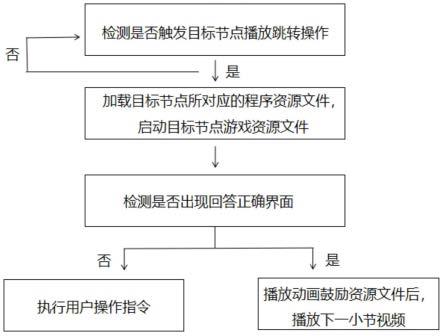 一种视频播放控制方法、设备及计算机存储介质与流程