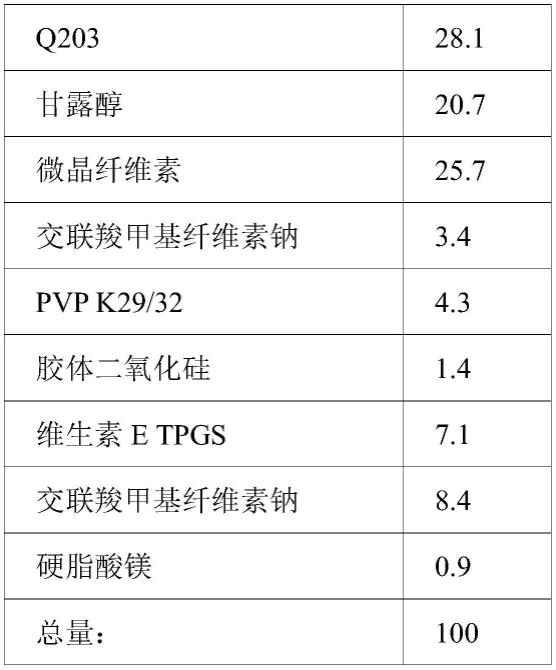 一种药物口服剂型的制作方法